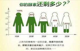 【泰谦堂醋蛋归元液 】的“十大功效”！