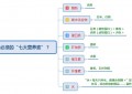 034、为什么吃的越好，死的越早？（大春之道第一季第22课）